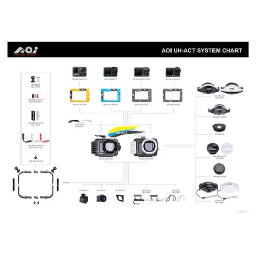 AOI CAISSON SOUS-MARIN UNIVERSEL – Image 7